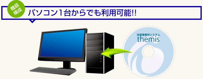 パソコン1台からでも利用可能!!